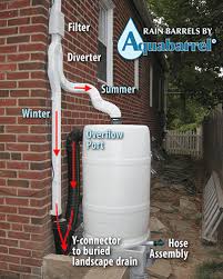 This kit comes prepared for heavy rain situations, when traditional rain barrels and garden hoses are not equipped to handle overflow. Rain Barrel How To Make And Use Rain Barrels Plantcaretoday Com