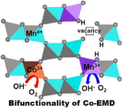 The general reaction of the hydrogen peroxide decomposition results in the formation of water molecules and oxygen gas: Cobalt Doped Electrolytic Manganese Dioxide As An Efficient Bifunctional Catalyst For Oxygen Evolution Reduction Reactions Sciencedirect