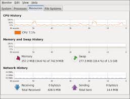 24 2 2 Using The System Monitor Tool Red Hat Enterprise Linux 6 Red Hat Customer Portal