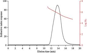 Novel contains mature content and explicit scenes only intended for adults. Structure Characterization Antioxidant And Immunoregulatory Properties Of A Novel Fucoidan From The Sea Cucumber Stichopus Chloronotus Sciencedirect