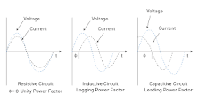 Causes and Effects of Low Power Factor