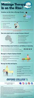 We help you save time and money on your insurance and provide professional recognition and credibility for natural therapists who practise multiple modalities. Infographic Demand For Massage Therapy Is On The Rise Oxford College