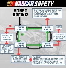 There is an abundance of racecar jokes out there. 10 Funny Flowcharts Funny Topics Flow Chart Geeky Humor