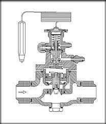 thermal expansion valve wikipedia