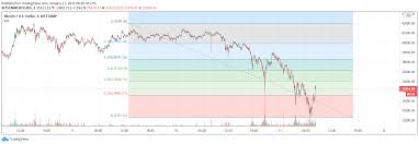 Then the following year, the price crashed back down to just over $3,000. Greed Caused The Bitcoin Price 20 Plunge Will Btc Price Rise Again Blockchain News