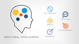 Check spelling or type a new query. Soft Skills Improving Your Emotional Intelligence Bounteous