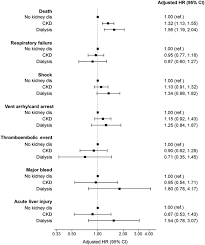 Zarna associates has made associations with renowned and successful architects and builders from discrete locations whose work, methods and mr.manoj patel. Characteristics And Outcomes Of Individuals With Pre Existing Kidney Disease And Covid 19 Admitted To Intensive Care Units In The United States American Journal Of Kidney Diseases