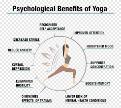 Hatha Yoga Mental Disorder Yogi Yoga Nidra Couple Fitness Angle Physical Fitness Png Pngegg