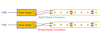 See full list on wikihow.com How To Install Led Strip Lights How To Connect Led Strip Light