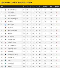 Confira todos os jogos do paulistao 2018 cotidiano acidade on. Seria A Tabela Wyniki I Terminarz Ligi Wloskiej Kiedy Mecze Pilka Nozna