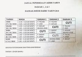 Obat darah rendah lainnya yang sangat tradisional namun mujarab adalah lempuyang wangi. Jadual Peperiksaan Sekolah Agama Johor 2018 Kronis P