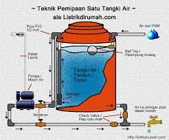 Instalasi pipa air rumah model tanam | part 1 #eps47. Memasang Tangki Air Di Rumah Menara Air Rumah Teknik Sipil