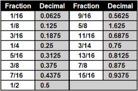 inches yards conversion online charts collection