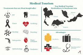 Malaysia's healthcare expenditure is expected to almost double in the next. Medical Tourism Malaysia Statistics 2018 Tourism Company And Tourism Information Center