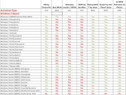 windows 7 tweaker windows hacks comparison chart