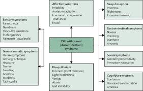 Tapering Of Ssri Treatment To Mitigate Withdrawal Symptoms