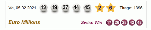 Domage, pas de gagnant ce jour, la cagnote sera donc plus importante la prochaine fois !!! Euromillions Et Swiss Win Resultats Des 10 Derniers Tirages