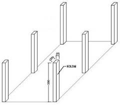 Tutorial menghitung cepat kebutuhan besi. Cara Menghitung Volume Beton Kolom Balok Dan Plat Lantai Rumah Konstruksi Sipil