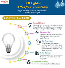 Pin On Infographics Blogs