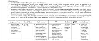 Download silabus smk farmasi kelas xi kimia pdf lasopanj. Silabus Bahasa Indonesia Kelas Xi Kurikulum 2013 Terbaru Bloggersiana
