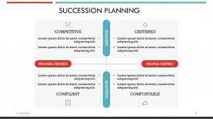 A definition succession planning best practices succession planning model succession planning template faq. Corporate Succession Planning Free Powerpoint Template