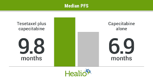 Tell your health care provider right away if you have shortness of breath or other breathing problems while taking this drug. Tesetaxel Capecitabine May Provide All Oral Option For Metastatic Breast Cancer Subset