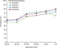 Catastrophic health insurance can be a good option, but it comes with drawbacks. Physical Multimorbidity Health Service Use And Catastrophic Health Expenditure By Socioeconomic Groups In China An Analysis Of Population Based Panel Data The Lancet Global Health