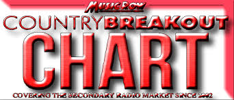Music Row Country Breakout Chart For March 2014 Whisnews21