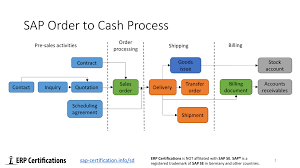 sap order to cash process free sap sd training