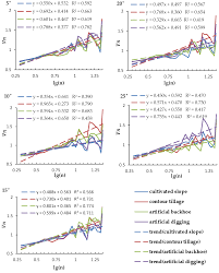 Sustainability Free Full Text Variation Trend Analysis Of Runoff And Sediment Time Series Based On The R S Analysis Of Simulated Loess Tilled Slopes In The Loess Plateau China Html