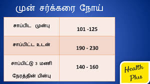 Healthy Glucose Levels Chart Diabetes Blood Sugar Printable