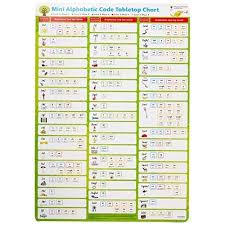 Pack of 6 by debbie hepplewhite, 9780198485551, available at book depository with free delivery worldwide. Oxford Reading Tree Floppy S Phonics Sounds And Letters Mini Alphabetic Code Tabletop Chart Pack Of 6 By Debbie Hepplewhite