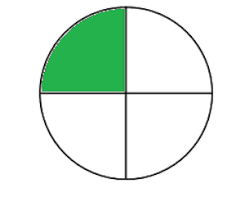 35 Eye Catching One Fourth Pie Chart