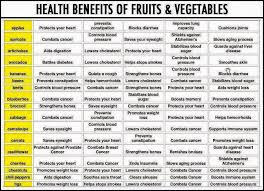 Health Benefits Of Fruit And Vegetables Healthy Eating