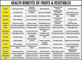 health benefits of fruit and vegetables healthy eating