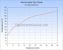 Horno Solar Sun Cook Premium Y Tropical Sol Tropical Horno