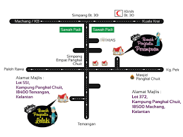 Patimpus adalah anak tuan si raja hita, pemimpin karo yang tinggal di kampung pekan (pakan). Kelantan Ezcetak Com