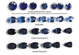 How To Choose The Right Shade Of Blue Sapphire Diamondere