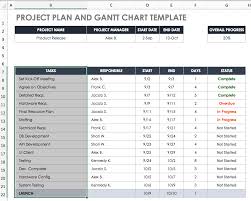 014 Template Ideas Gantt Chart Excel Xls Sensational Simple