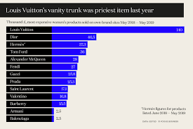 I know who the main ones are, leblanc, selmer and buffet. What Prices Reveal About Luxury Fashion Trends Vogue Business