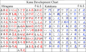 Japon Alfabesi Kac Harftir Alfabesi Com