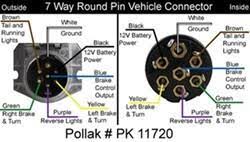 Air ride switch box wiring diagram. How To Wire The Pollak 7 Pole Round Pin Trailer Wiring Socket Vehicle End Pk11720 Etrailer Com