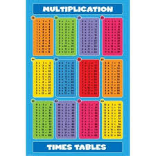 Multiplication Tables How To Memorize Multiplication Tables Math Tutorvista Com Einmaleins Multiplikation Mathe