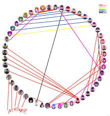 Shipping Chart Yandere Simulator Amino