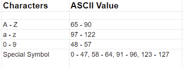 You thought you knew your abcs, but our alphabet used to have a total of 32 letters instead of the 26. C Program To Check For Alphabet Number And Special Symbol