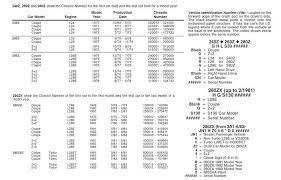 vin verification of us datsun 240z 260z 280z 280zx jdm car