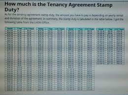 The calculation of legal fees is based on the order solicitors remuneration (amendment) order 2017 and. Suryati Hartanah Twitter àªªàª° Kos Stamp Duty Lhdn Ada Rumah Nak Disewakan Cari Hana Ya 010 2275948