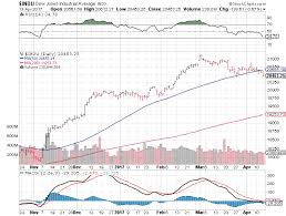 how to read stock charts