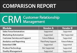 Customer Relationship Management Crm Software Comparison
