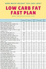 Pin On Weight Loss